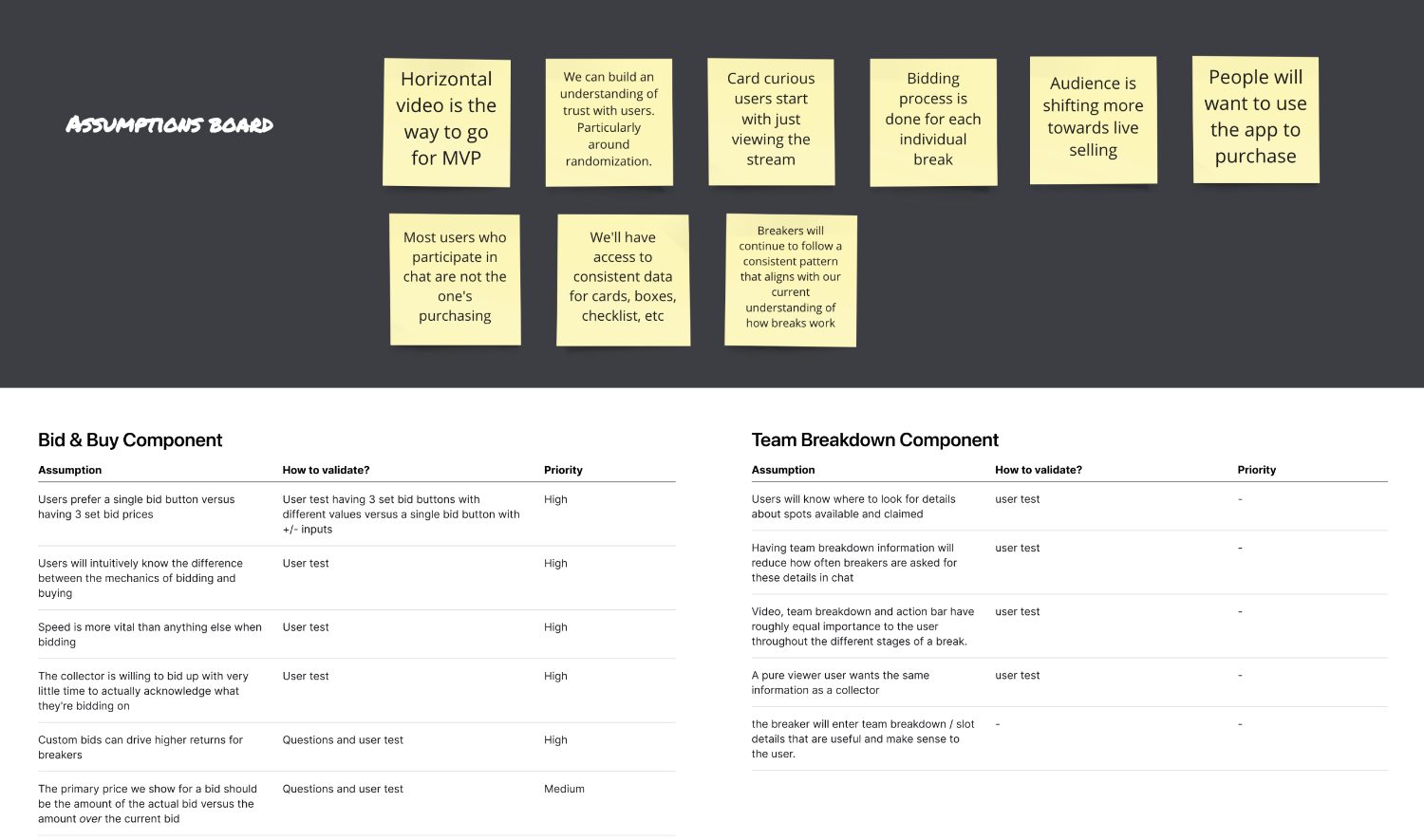 Assumptions board and validation matrix for the Bid & Buy and Team Breakdown components