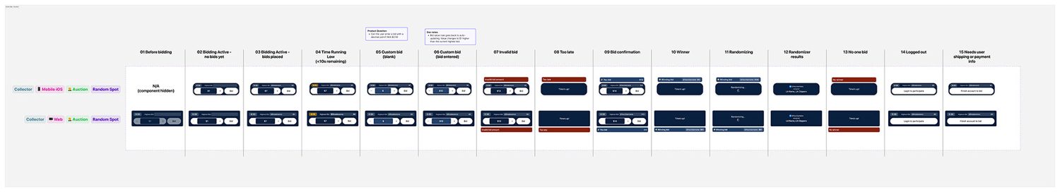 Auction action-bar component states mapped across web and mobile