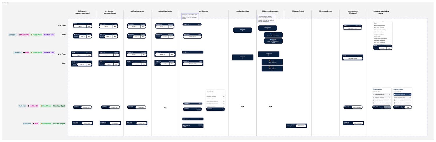 Fixed-price action-bar component states mapped across web and mobile