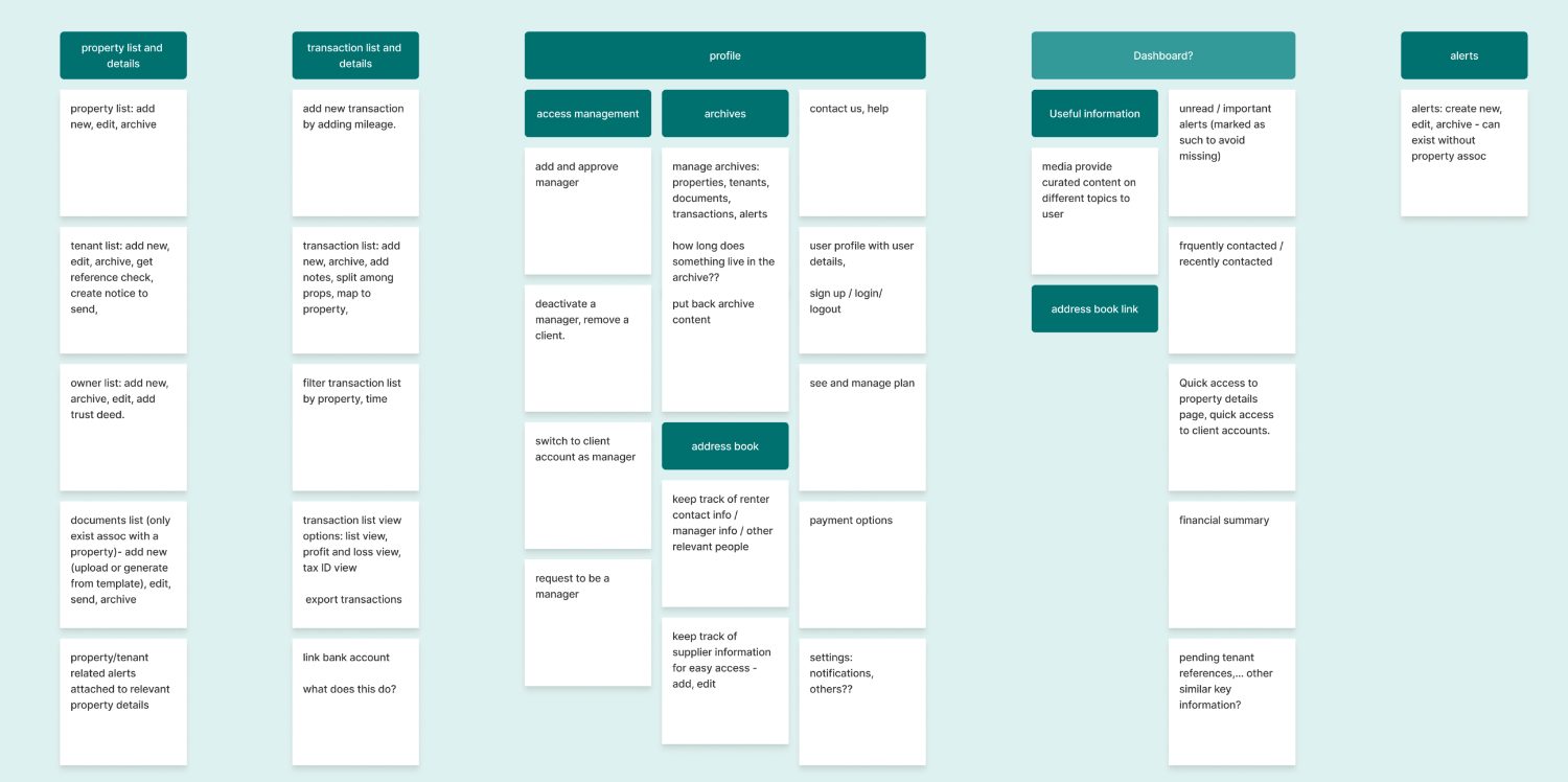 Reorganized information architecture board